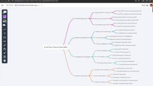  Customizing ChatGPT’s Responses for Specialized Outputs