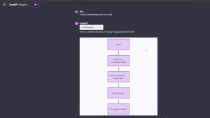  Creating Flowcharts for Process Visualization